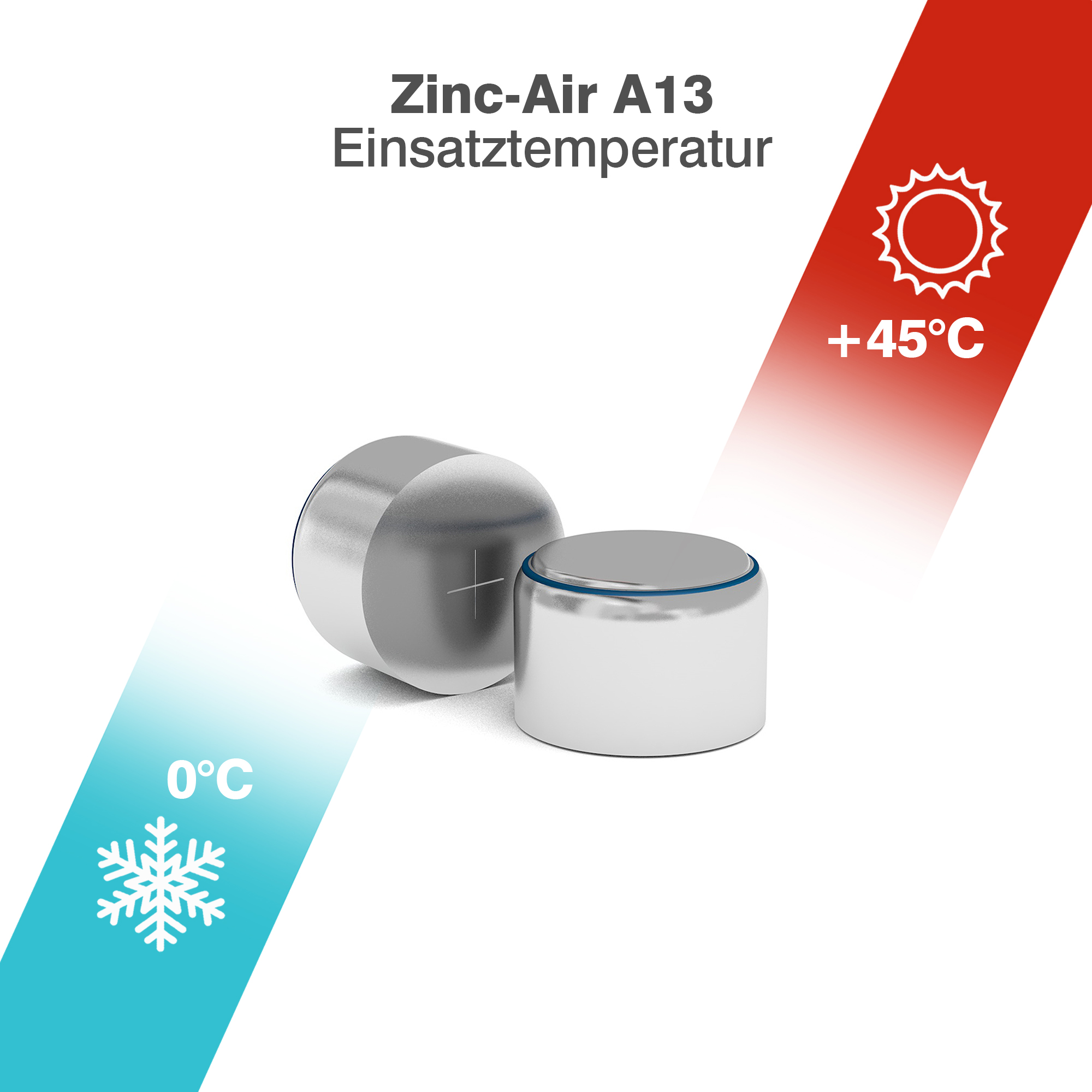 Battery Temperature-Zinc-Air-A13.jpg