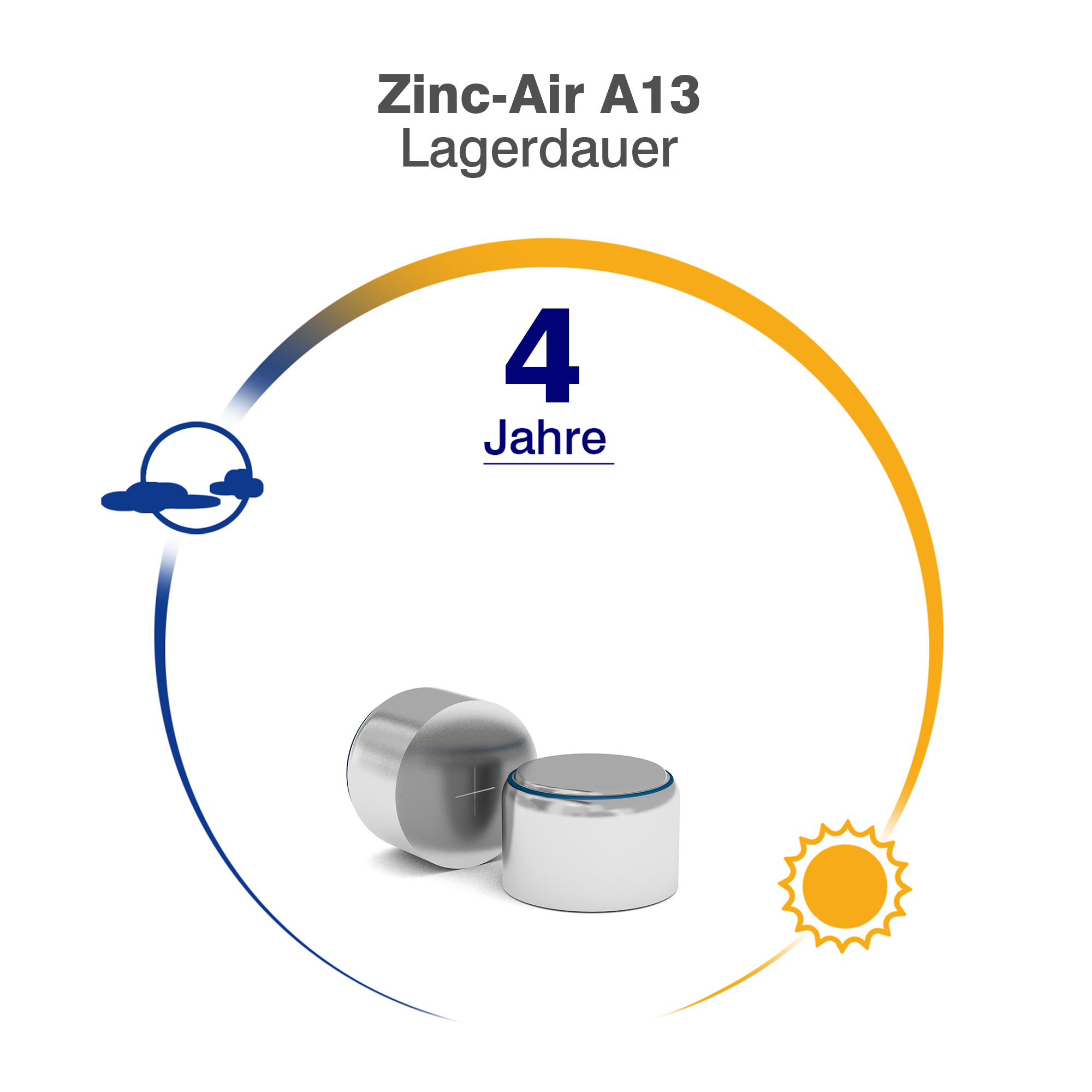 Lagerdauer-Zinc-Air-A13.jpg